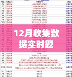 实时数据收集分析题，12月数据报告