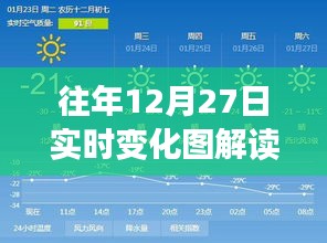 往年12月27日实时变化图深度解析