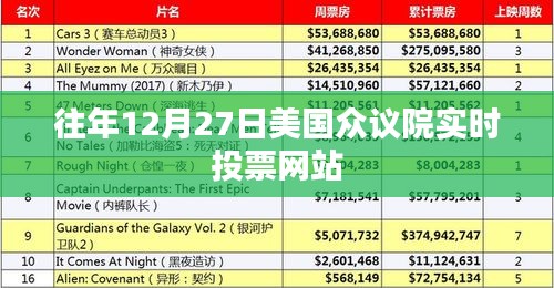 美国众议院实时投票网站历年投票情况分析