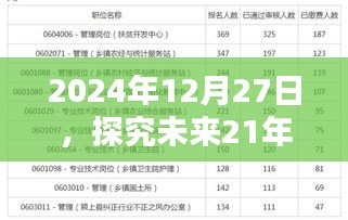 2024年展望，未来21年最热门工作领域探究