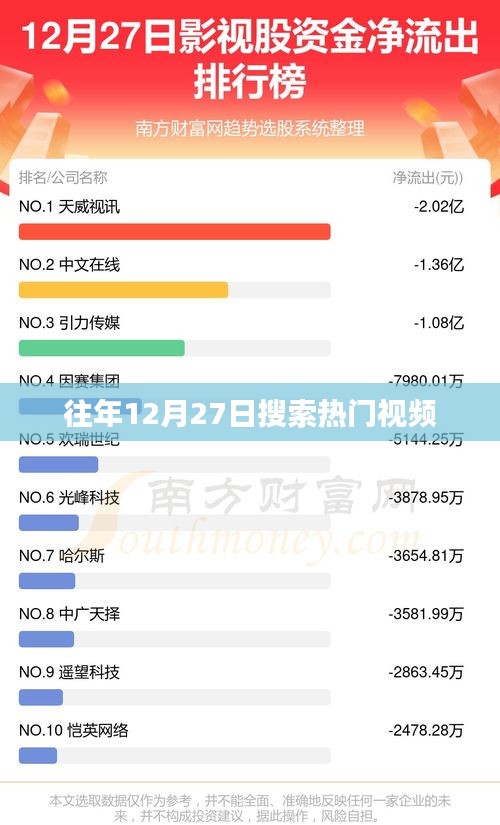 往年12月27日热门搜索视频盘点