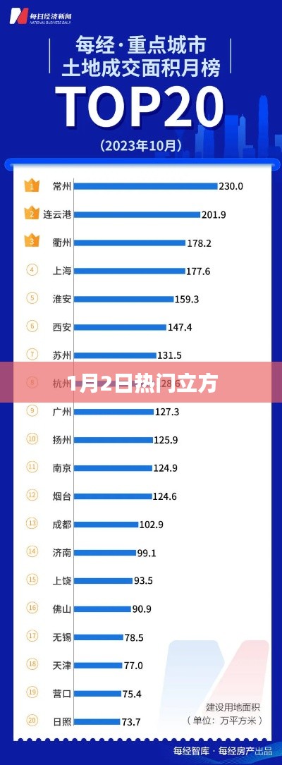 1月2日热点速递，立方资讯一网打尽