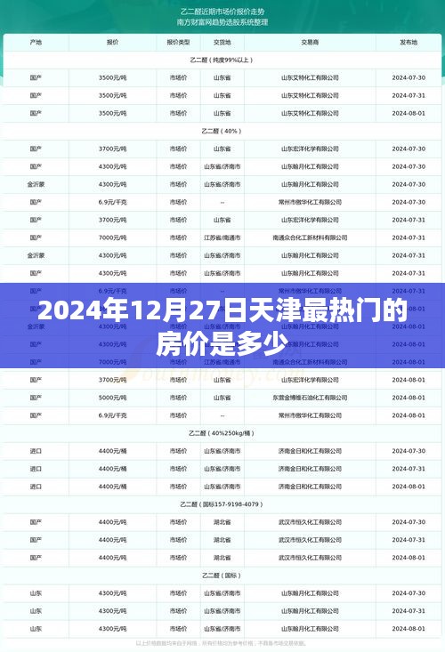 天津热门房价动态，2024年预测数据出炉