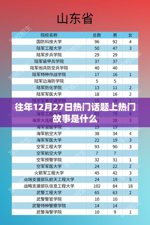 往年12月27日热门话题盘点，故事回顾