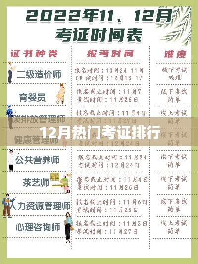 12月热门考证榜单揭晓