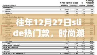 时尚巅峰之选，历年12月27日热门Slide穿搭指南