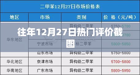 往年年末热点评价回顾，12月27日热门评价盘点