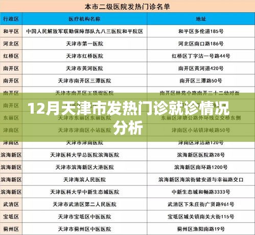 天津12月发热门诊就诊情况分析报告