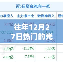 往年12月27日热门光伏发电企业对比