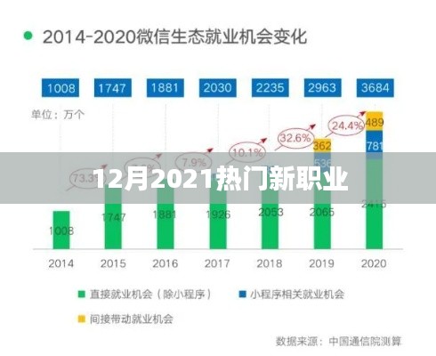 揭秘2021年年末热门新职业