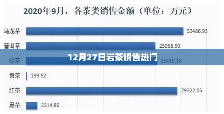 岩茶销售热点揭秘，12月27日数据报告