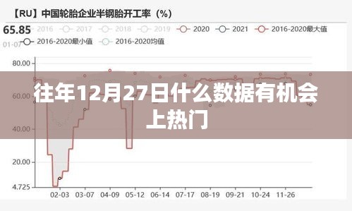 往年12月27日数据趋势分析，揭秘上热门机会