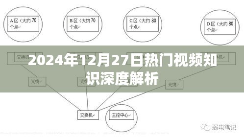 2024年12月27日热门视频深度解读