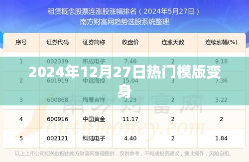 2024年热门模版变身指南