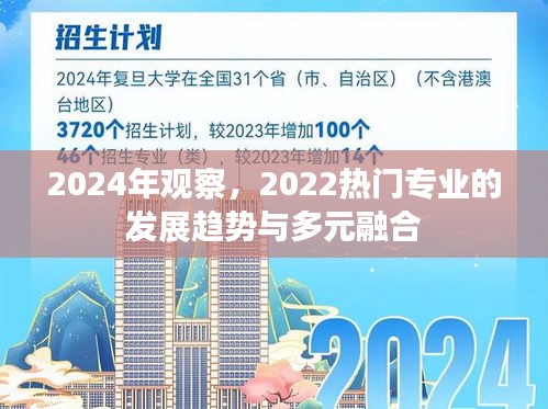 2024展望，热门专业发展趋势与多元融合探析