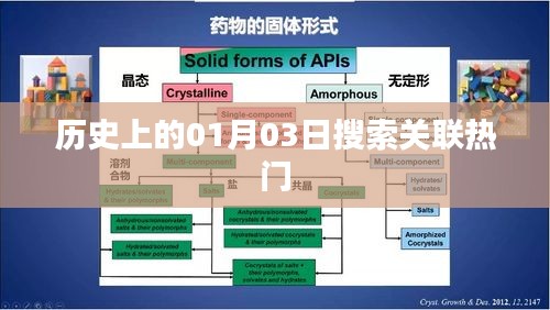 历史上的大事件，一月三日搜索热门回顾