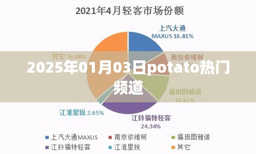 2025年热门potato频道一览