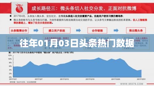 「历年一月初头条热门数据概览」