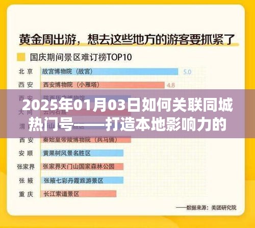 2025年同城热门号关联攻略，打造本地影响力策略