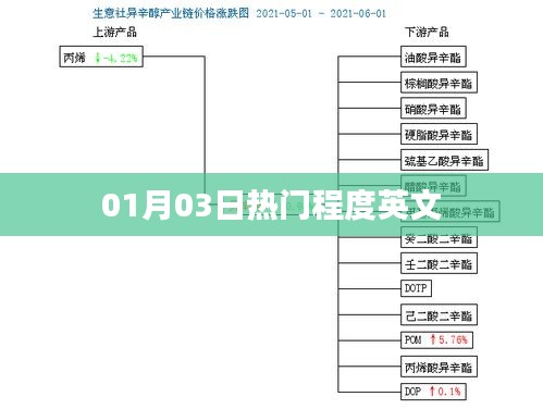 英文热门程度排行榜（最新更新）