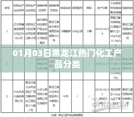 黑龙江热门化工产品分类概览（日期，01月03日）