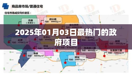 2025年政府最热门项目展望，聚焦未来