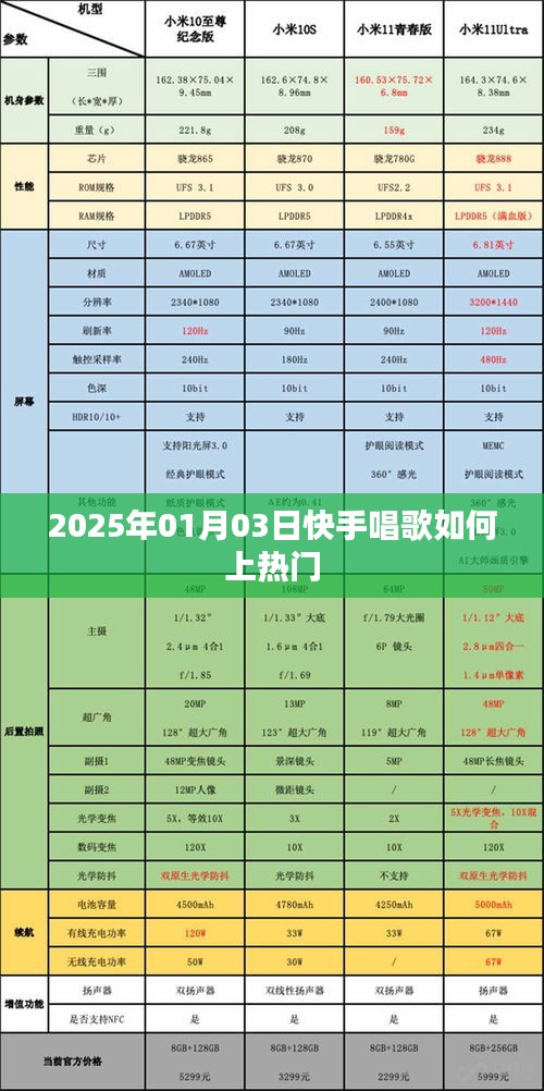 快手唱歌上热门技巧攻略，2025年1月3日更新