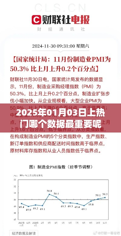 「揭秘热门数据背后的秘密，哪个数据决定上热门？」