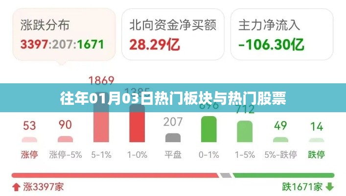 『历年一月初热门板块与股票概览』