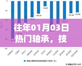 轴承市场趋势与技术革新概览，历年一月初热门焦点回顾