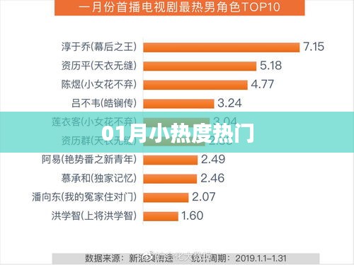 01月小热度爆款来袭