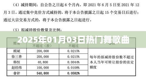 2025年元旦热门舞曲盘点