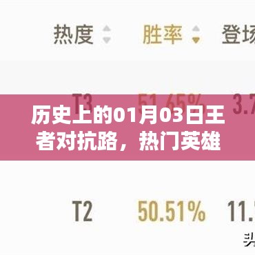 王者对抗路，英雄崛起之路在历史上的这一天