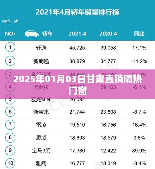 甘肃直销隔热门窗，最新动态2025年1月3日