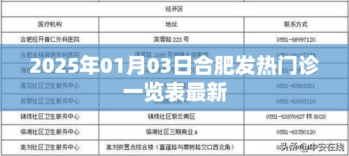 合肥发热门诊最新一览表（2025年1月3日更新）