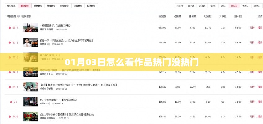 如何判断作品是否热门？01月03日解析