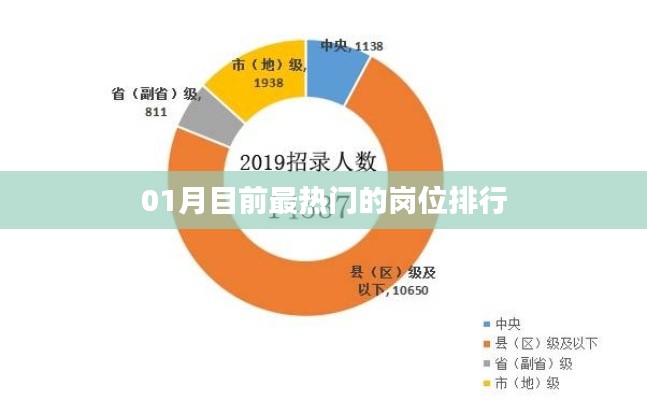 最新热门岗位排行榜（一月更新）