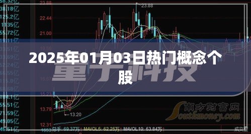 热门概念个股前瞻，2025年1月3日一览