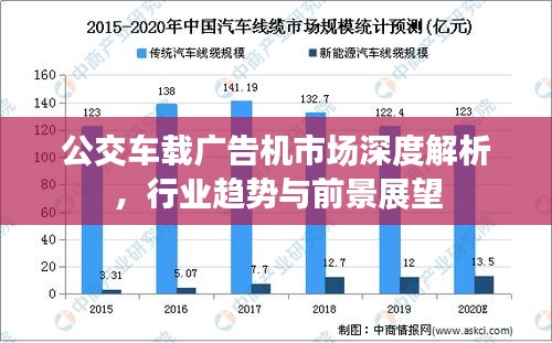 公交车载广告机市场深度解析，行业趋势与前景展望