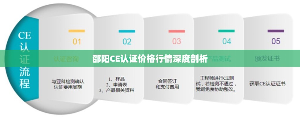 邵阳CE认证价格行情深度剖析