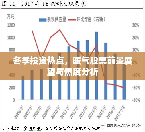 冬季投资热点，暖气股票前景展望与热度分析