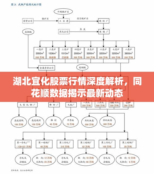 湖北宜化股票行情深度解析，同花顺数据揭示最新动态