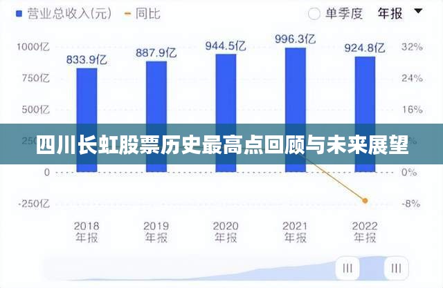 四川长虹股票历史最高点回顾与未来展望