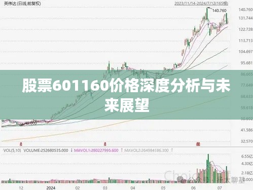 股票601160价格深度分析与未来展望