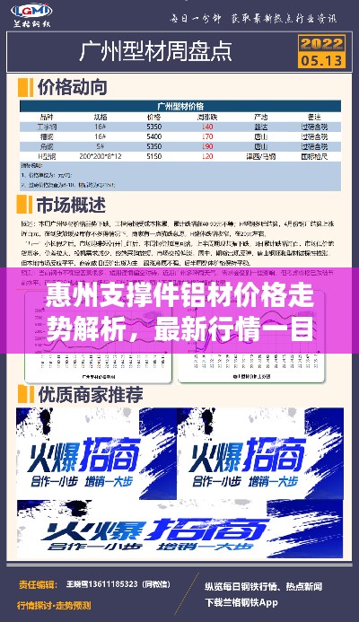 惠州支撑件铝材价格走势解析，最新行情一目了然