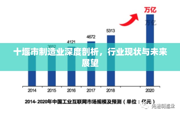 十堰市制造业深度剖析，行业现状与未来展望