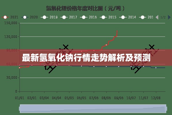 最新氢氧化钠行情走势解析及预测