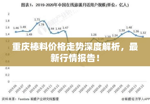 重庆棒料价格走势深度解析，最新行情报告！