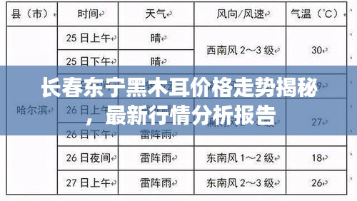 长春东宁黑木耳价格走势揭秘，最新行情分析报告