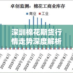 深圳棉花期货行情走势深度解析与预测报告